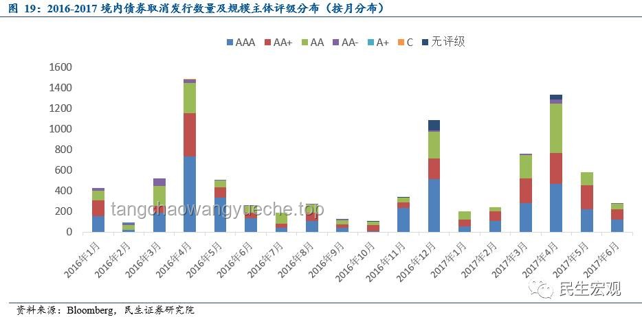 高盛关注的16张图解析：美股、美债与美元投资指南